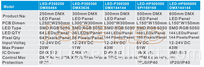 Dynamic dmx led panel light model 2